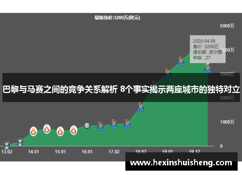 巴黎与马赛之间的竞争关系解析 8个事实揭示两座城市的独特对立