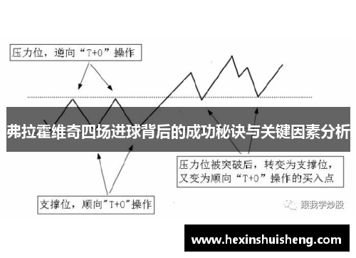 弗拉霍维奇四场进球背后的成功秘诀与关键因素分析 弗拉霍维奇四场进球背后的成功秘诀与关键因素分析